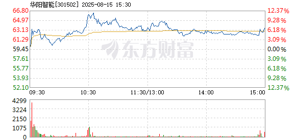 R图 301502_2