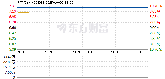 R图 600403_1