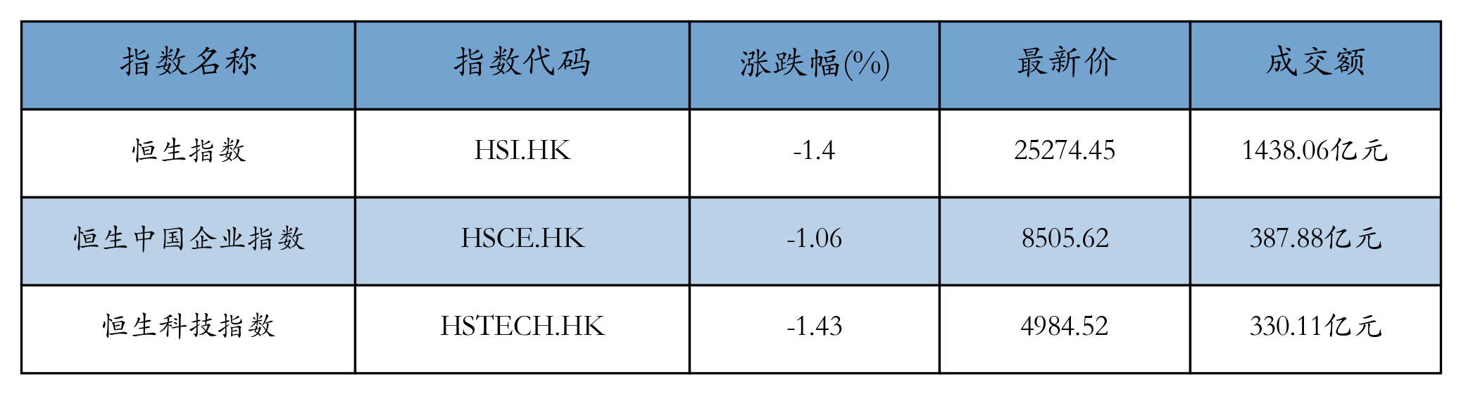 H重点指数