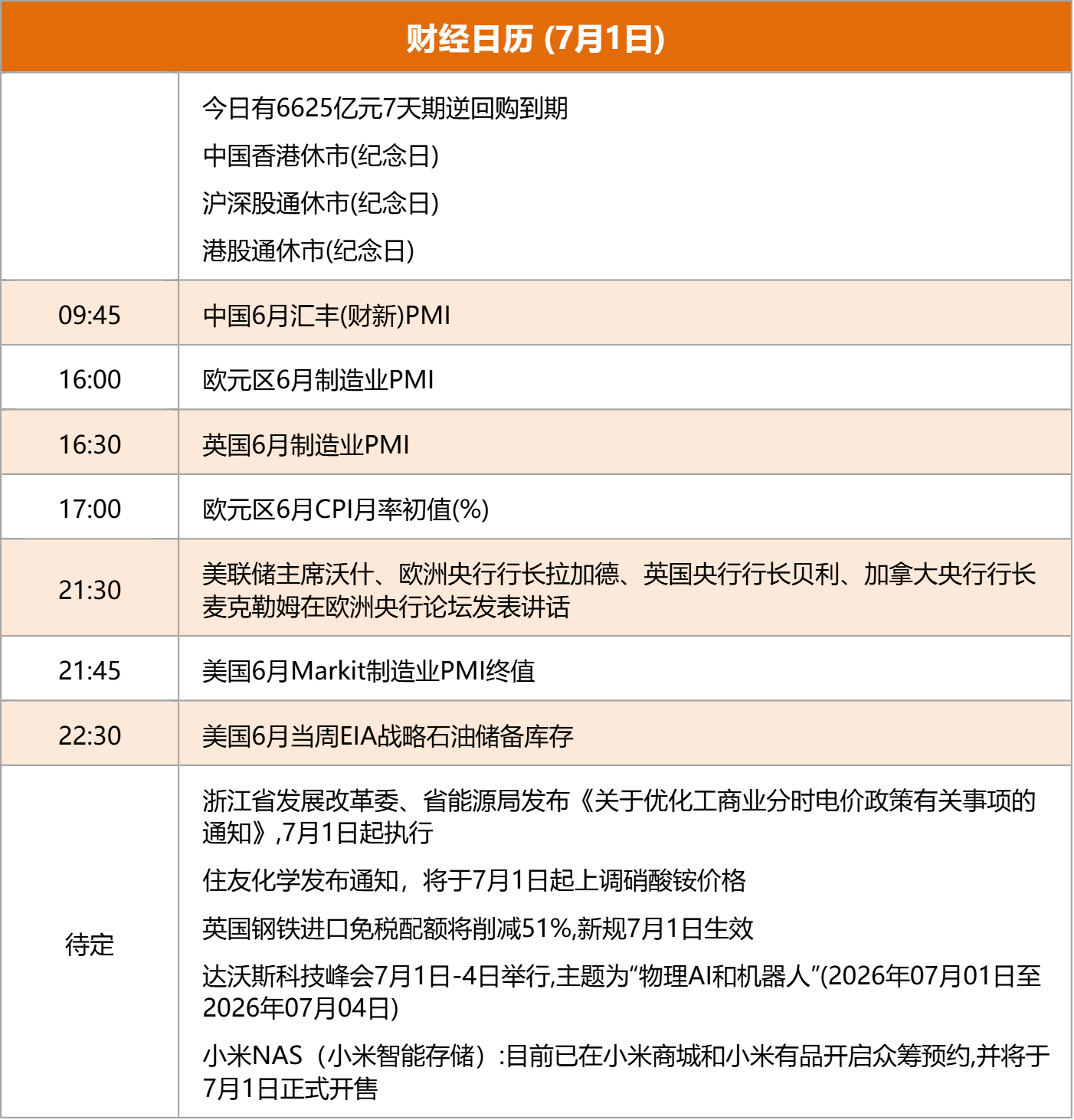 东方财富财经早餐 7月1日周三