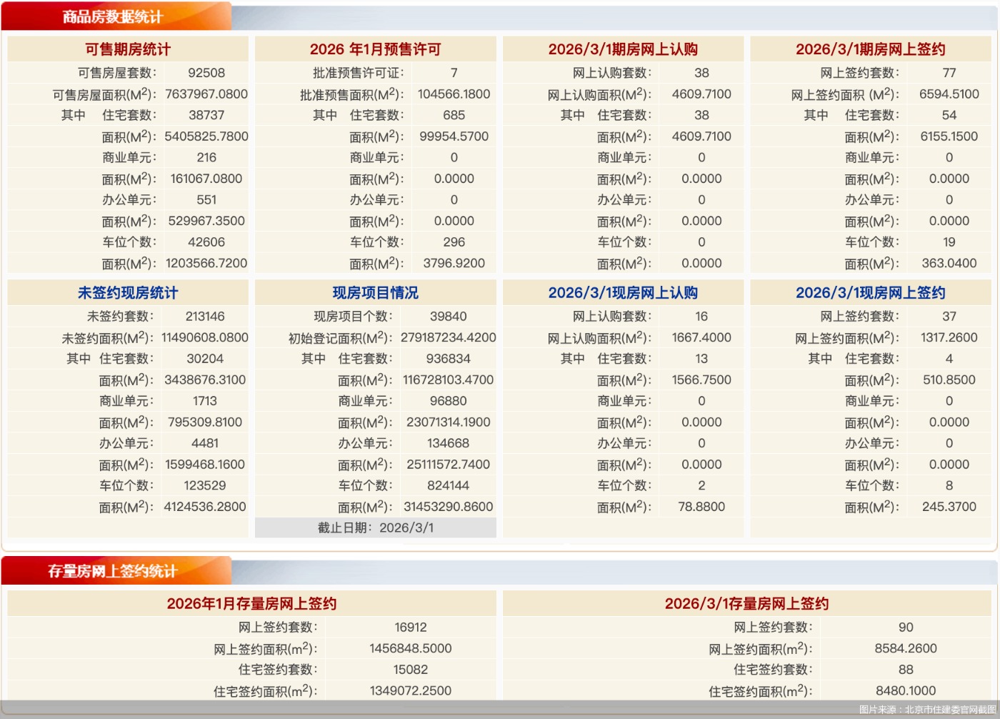 图片来源:北京市住建委官网截图