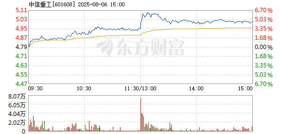 R图 601608_1