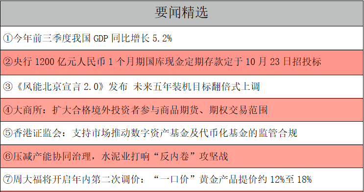 1761002634874724.png 要闻精选.png