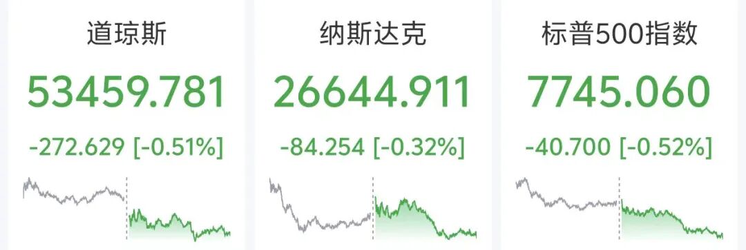 国际油价深夜飙升3% 美股存储芯片狂飙 黄金白银全线走高