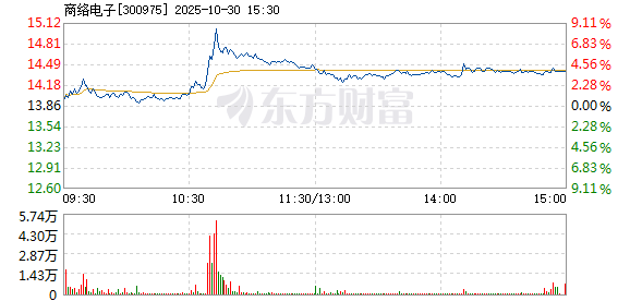 R图 300975_2