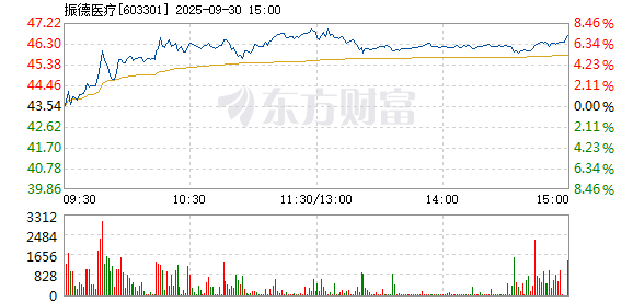 R图 603301_1