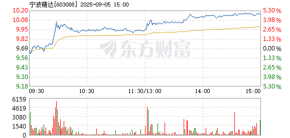 R图 603088_1