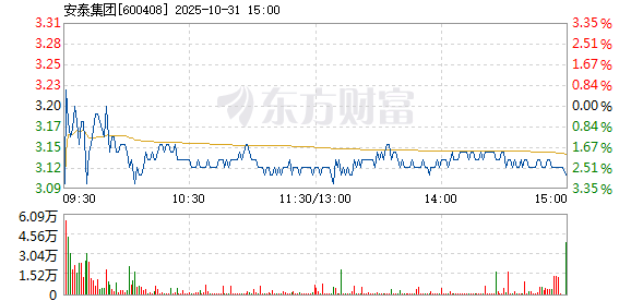 R图 600408_1