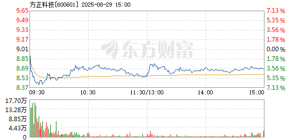 R图 600601_1