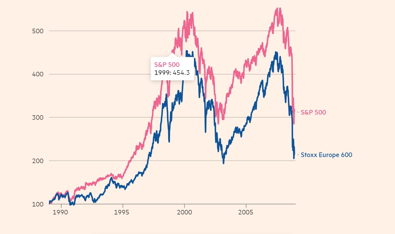 全球热门投资巡礼之欧股篇：“十一骑士”手捧中国复苏之花而来