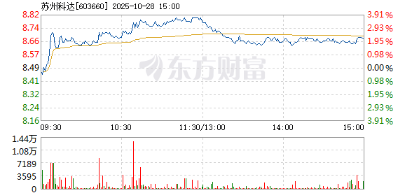 R图 603660_1