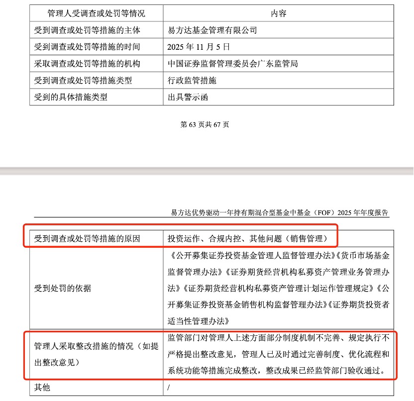 公募合规大年影响显现:20余家基金公司领罚单,12家被审计后遭集中敲打