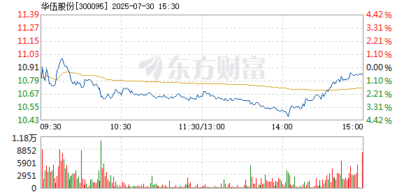 R图 300095_2