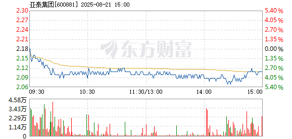 R图 600881_1