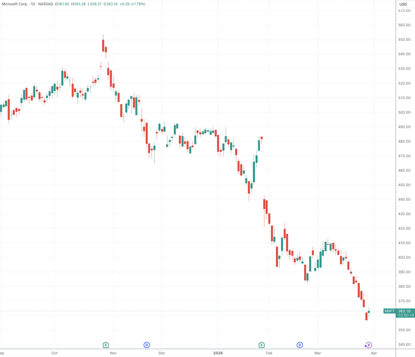 微软推出“多模协作”深度研究智能体 GPT与Claude并肩干活