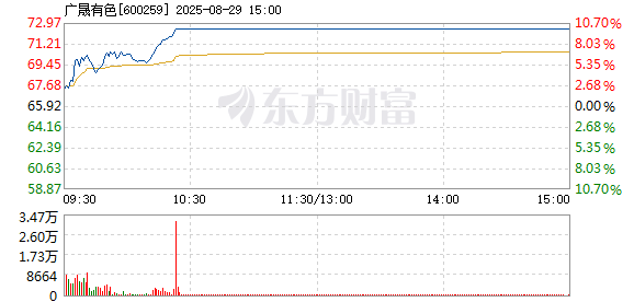 R图 600259_1