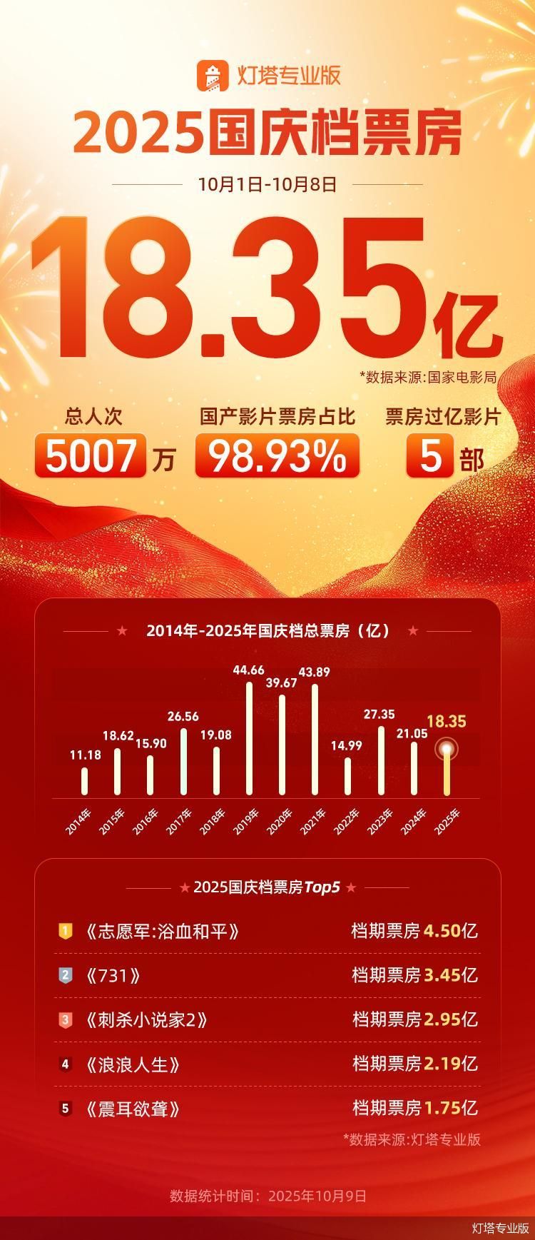 灯塔专业版