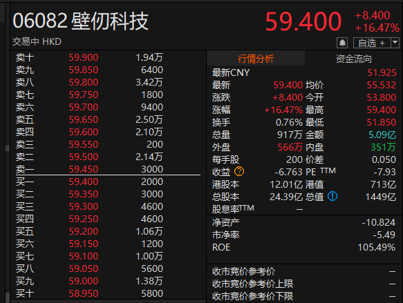 数据来源：Choice金融终端