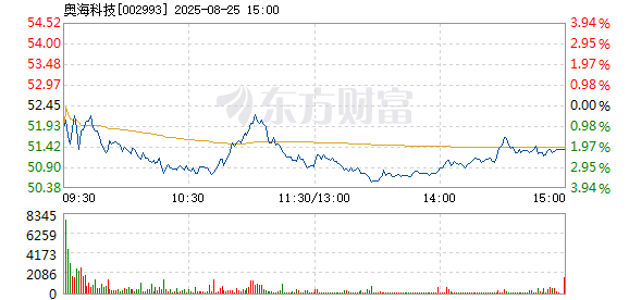 R图 002993_2