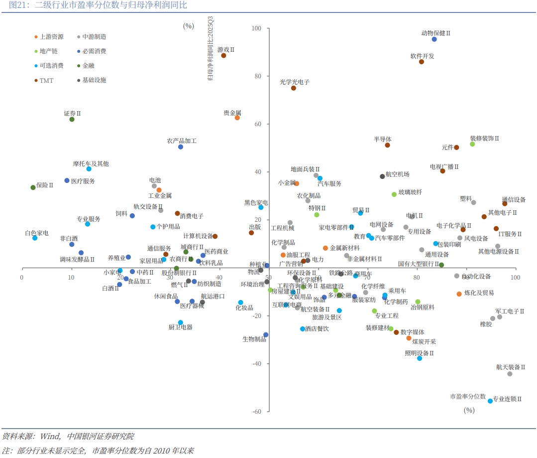 银河策略:A股下行空间相对有限 市场聚焦向防御性资产倾斜