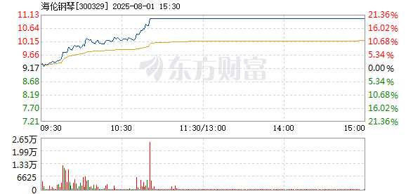 R图 300329_2