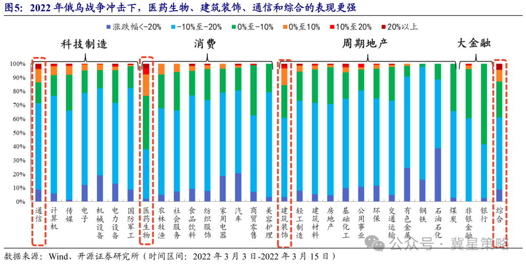 开源策略：历次海外冲击复盘 A股修复行情大有可为