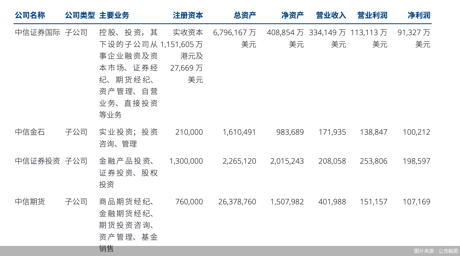 图片来源：公告截图