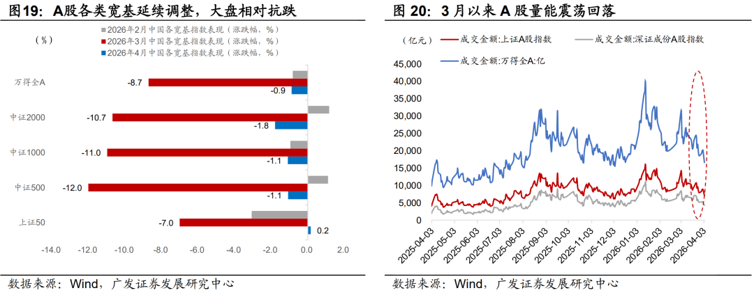 广发证券：静待贝叶斯收敛 大类资产配置月度展望