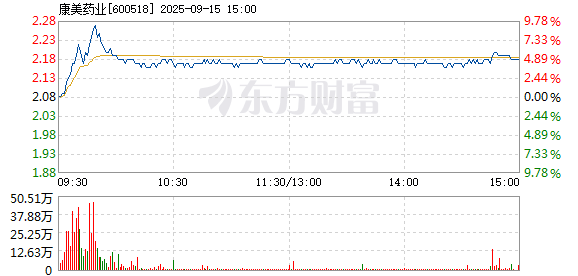 R图 600518_1