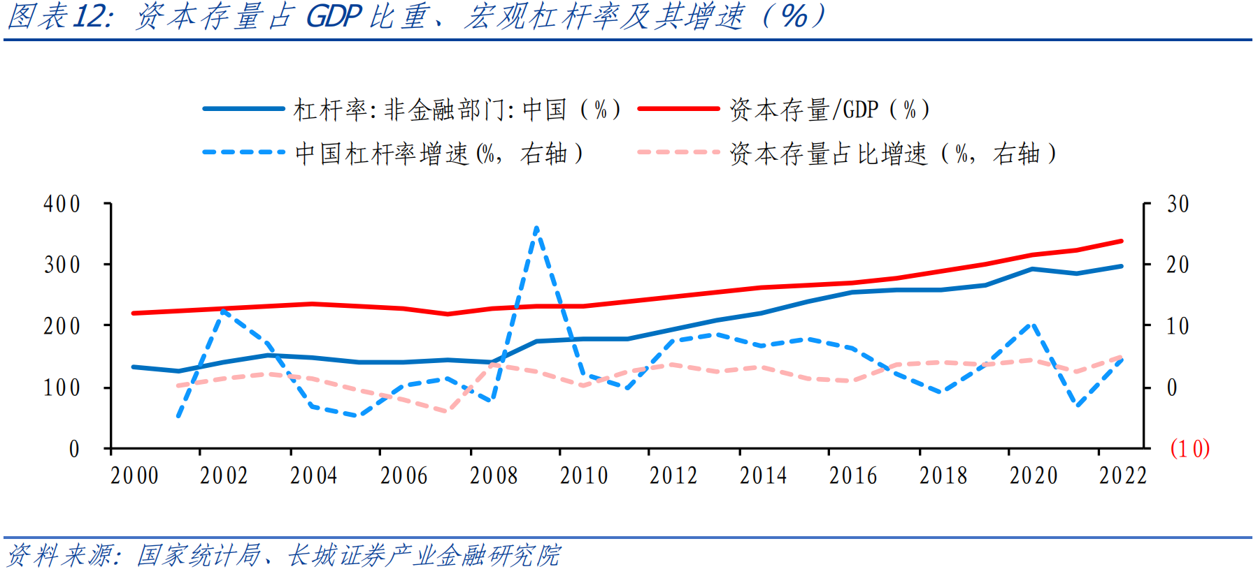中国资本回报率估算