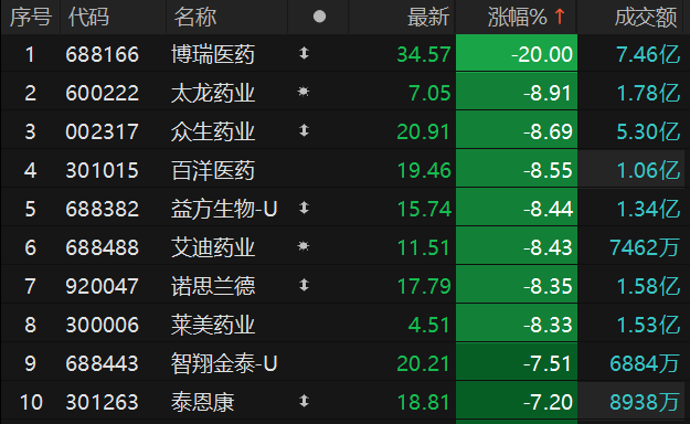 数据来源：Choice金融终端