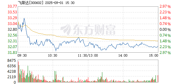 R图 300602_2