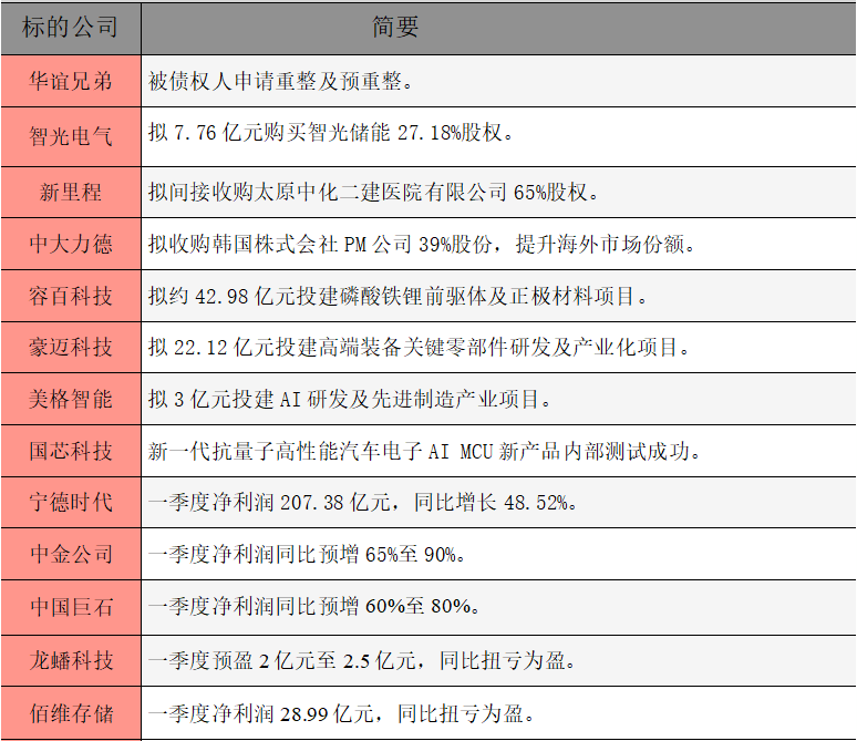 1776295314990257.png 公告精选.png