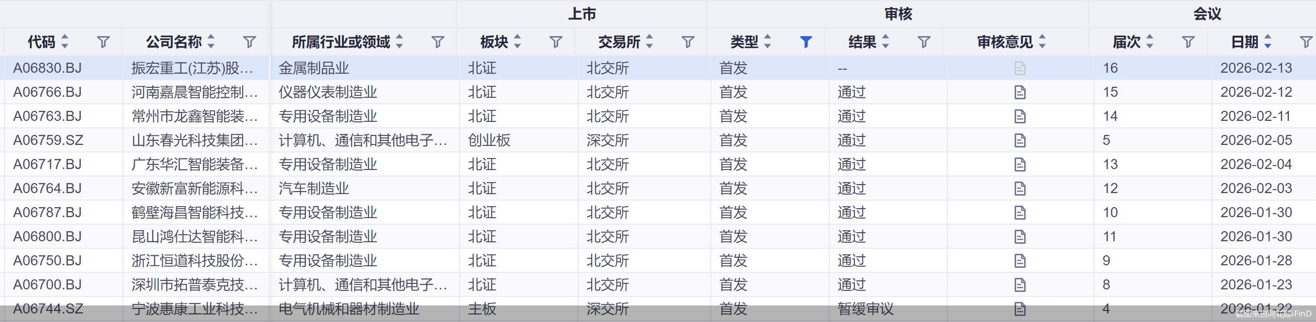 截图来自同花顺iFinD