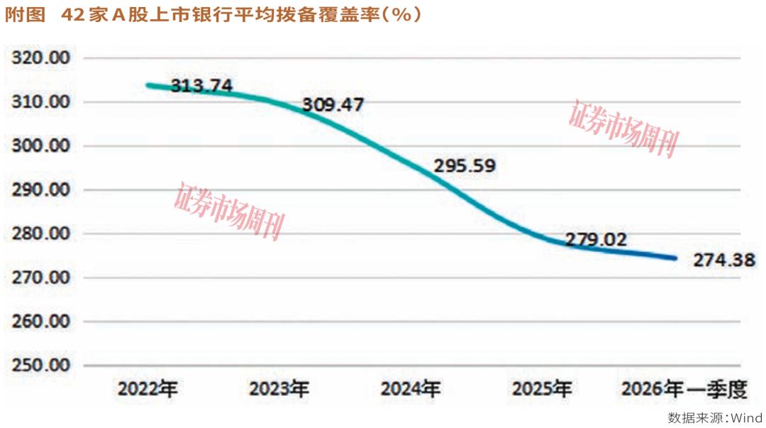 银行盈利去水分，含金量大增