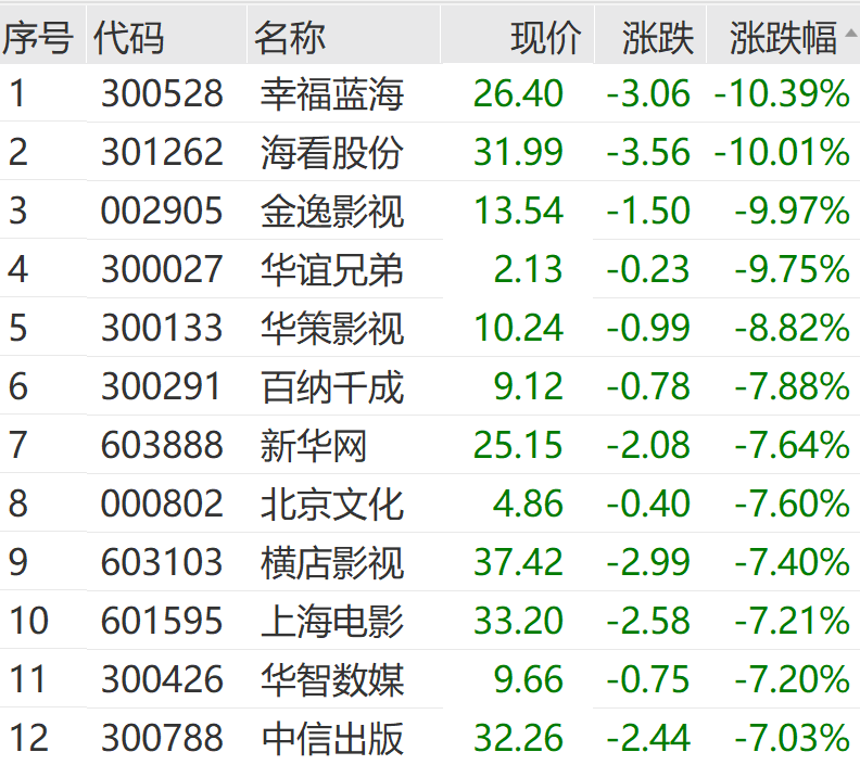 最火赛道突然跳水！千亿巨头直线封板！
