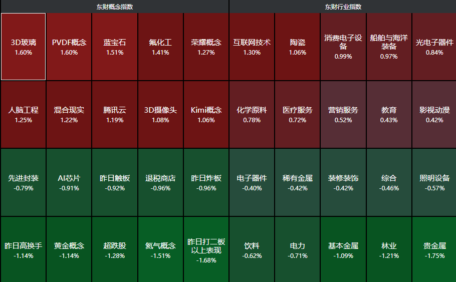来源：choice金融终端