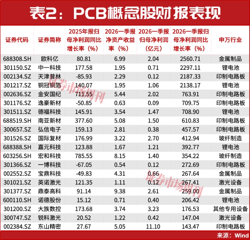 牛市,从100万到1000万,只需要14个交易日和一只股!