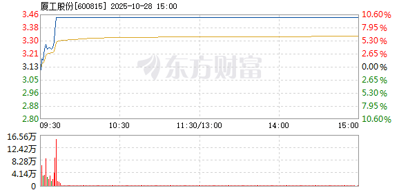 R图 600815_1