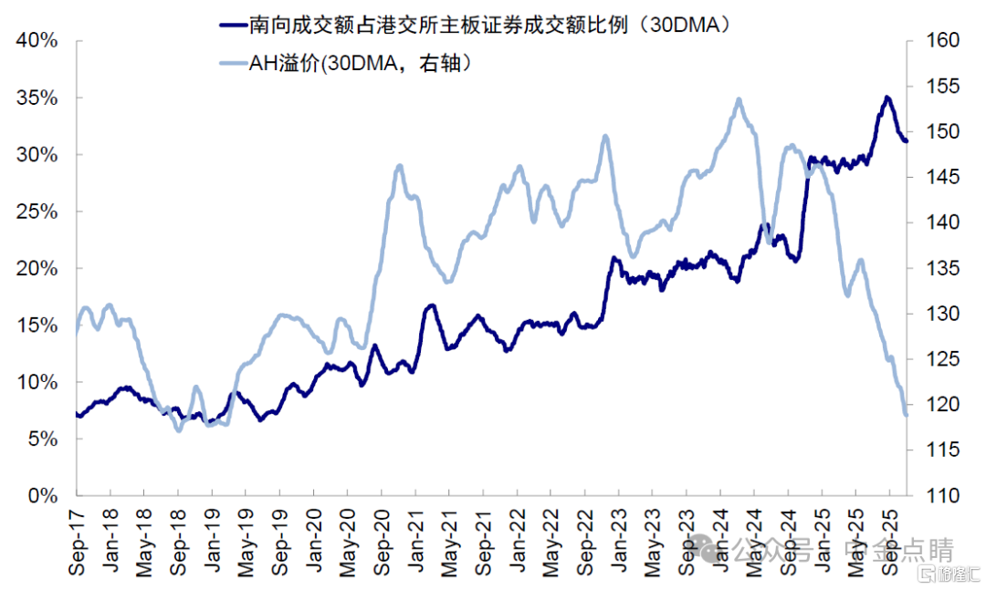 资料来源:Wind,中金公司研究部 资料来源:Wind,中金公司研究部