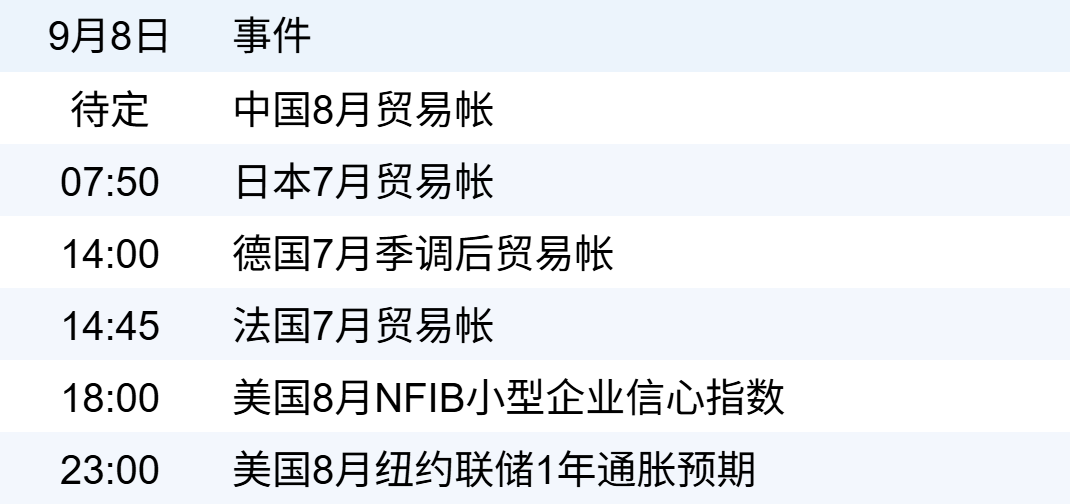 新华财经早报：9月8日