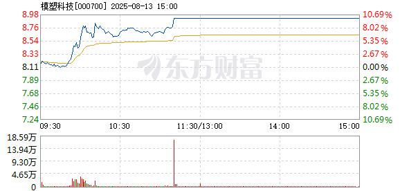 R图 000700_2