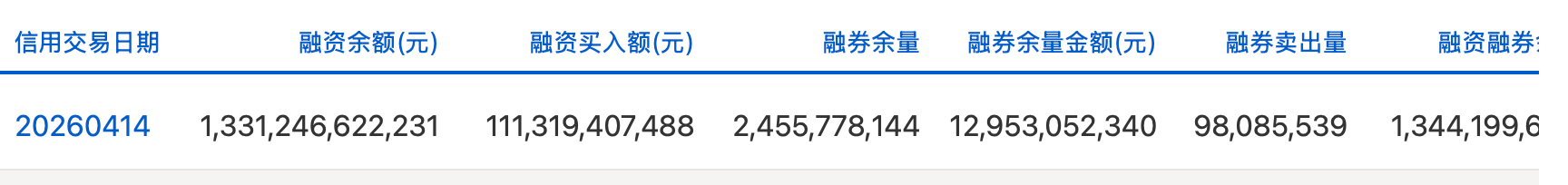 图源：上交所