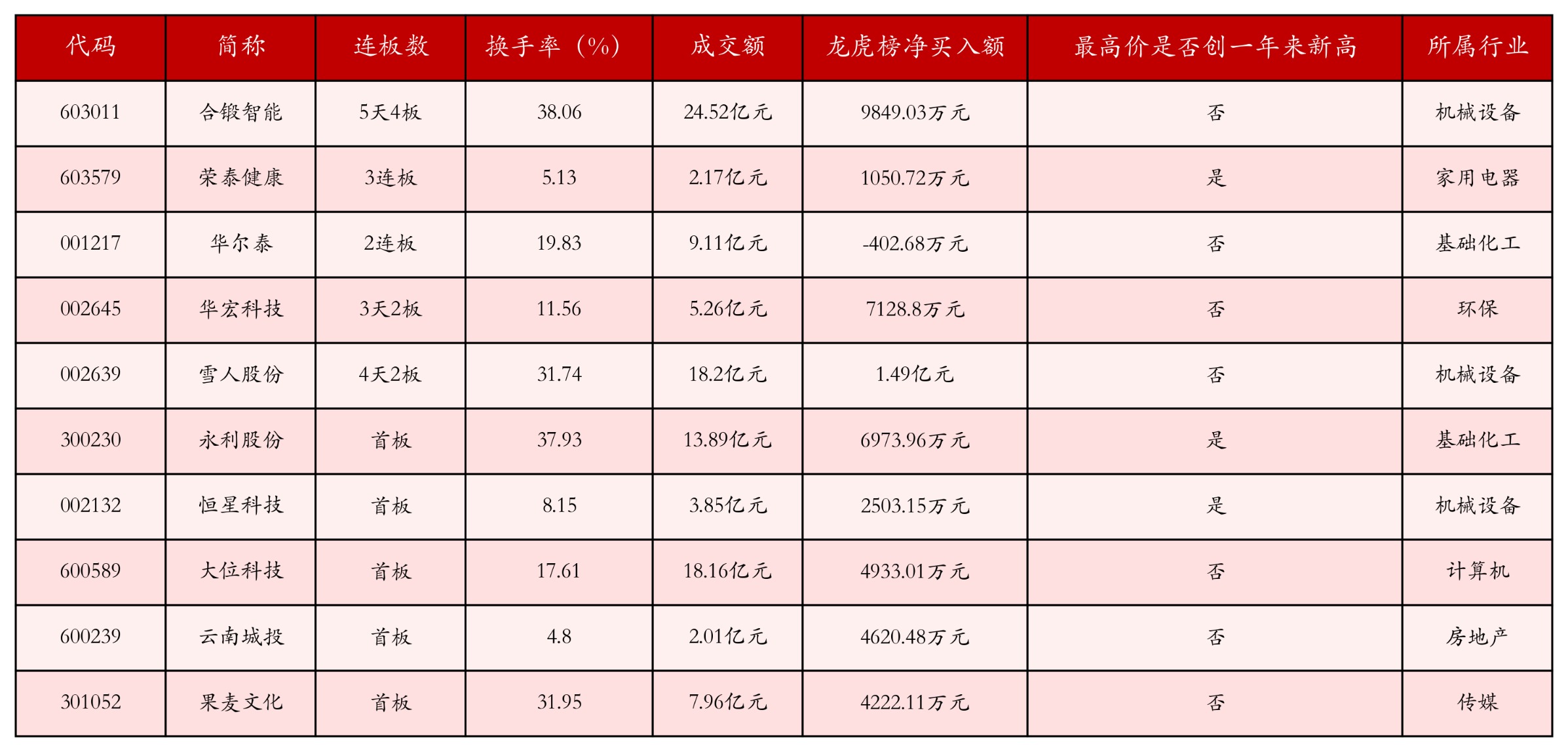 强势个股