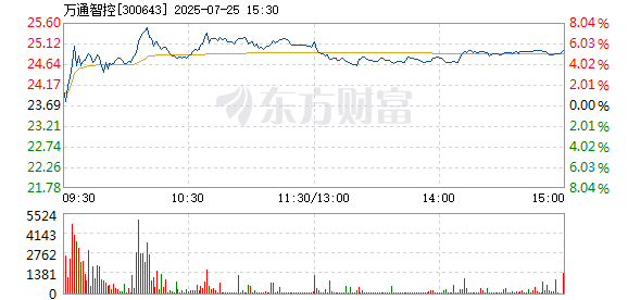R图 300643_2