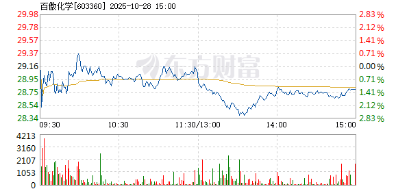 R图 603360_1