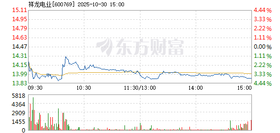 R图 600769_1