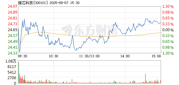 R图 300101_2