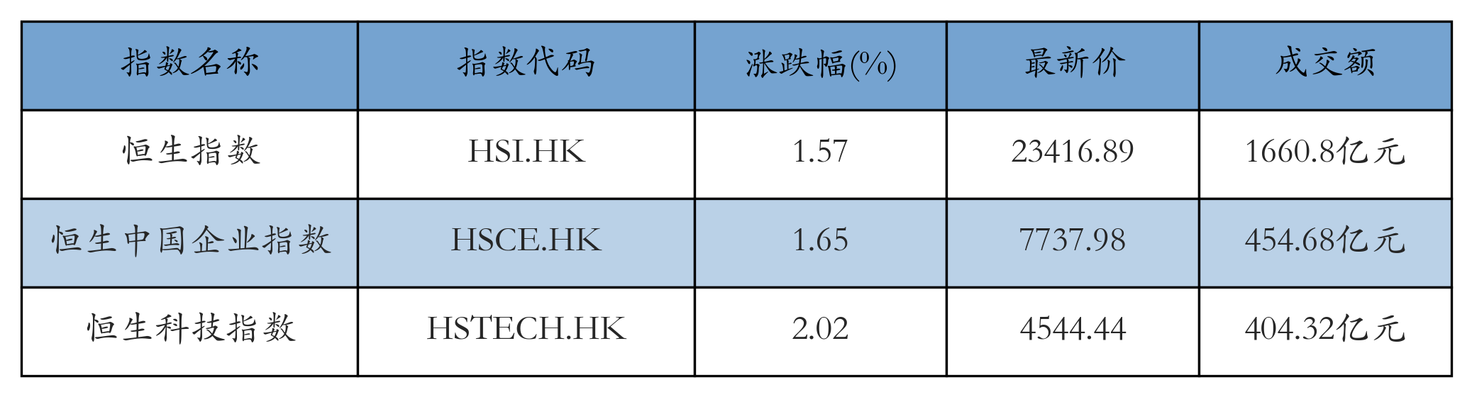 H重点指数