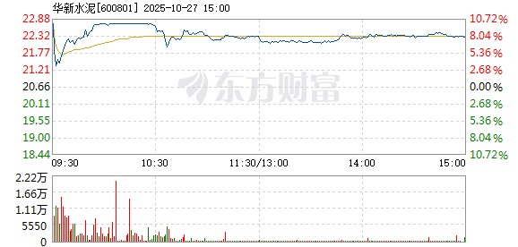 R图 600801_1